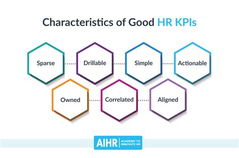 top 10 hr kpis|HR KPIs: All You Need to Know [+ 17 Examples] .